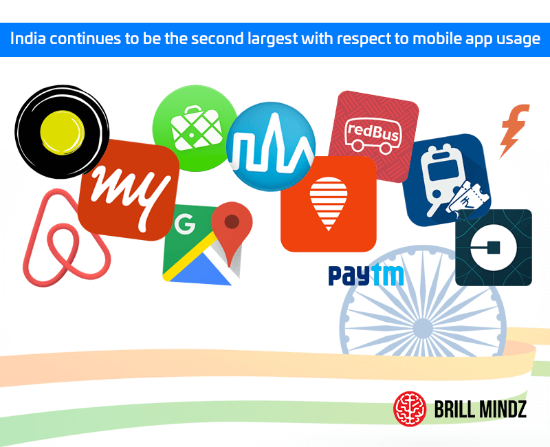India continues to be the second largest with respect to mobile app usage