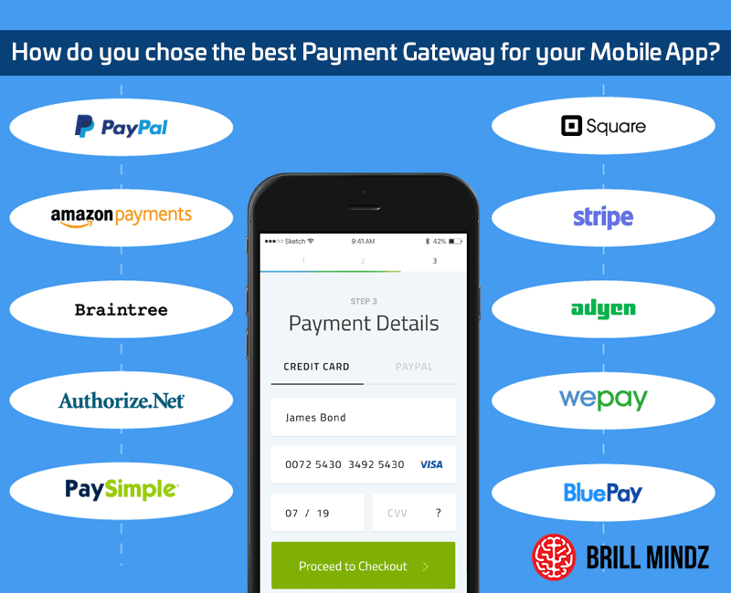 How do you chose the best payment gateway for your mobile app